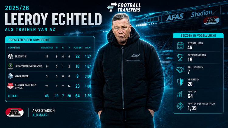 AZ onder Leeroy Echteld