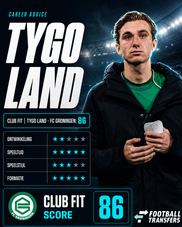 De Club Fit van Tygo Land met FC Groningen.