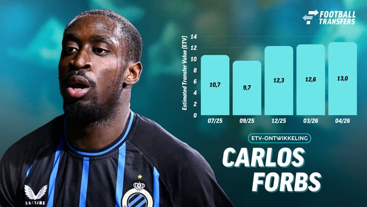 Ontwikkeling ETV Club Brugge