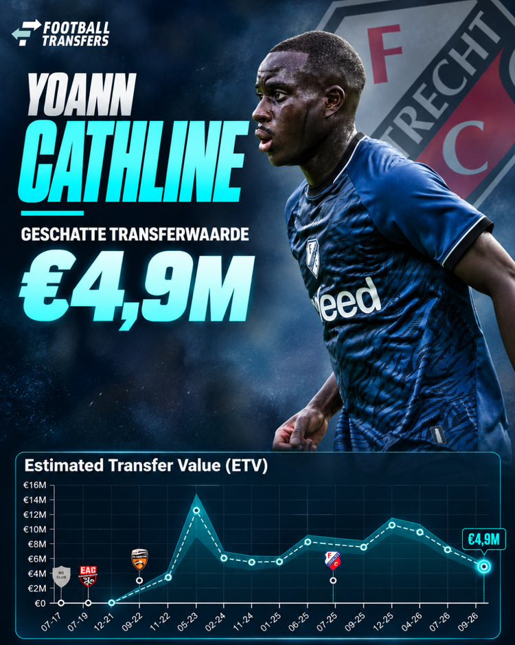 De Estimated Transfer Value (ETV) van Yoann Cathline.
