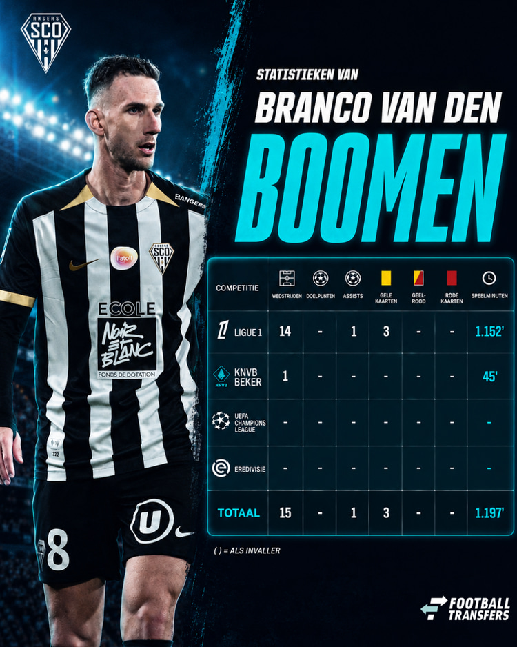 De statistieken van Branco van den Boomen.