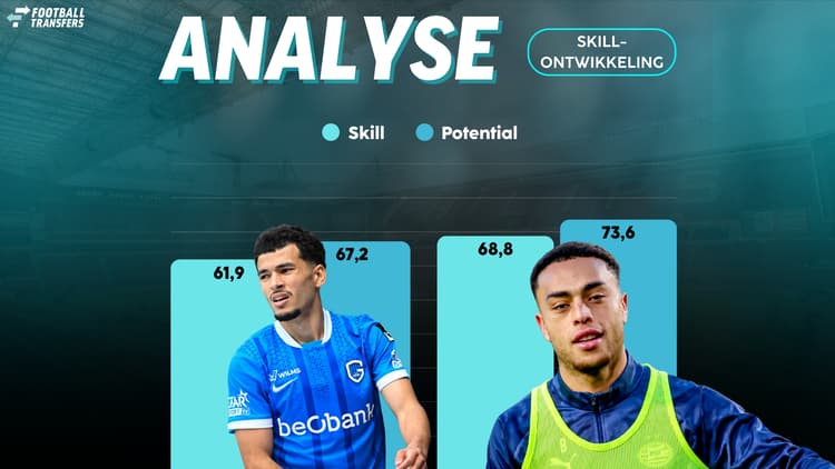 De Skill-ratings van Zakaria El Ouahdi en Sergiño Dest.
