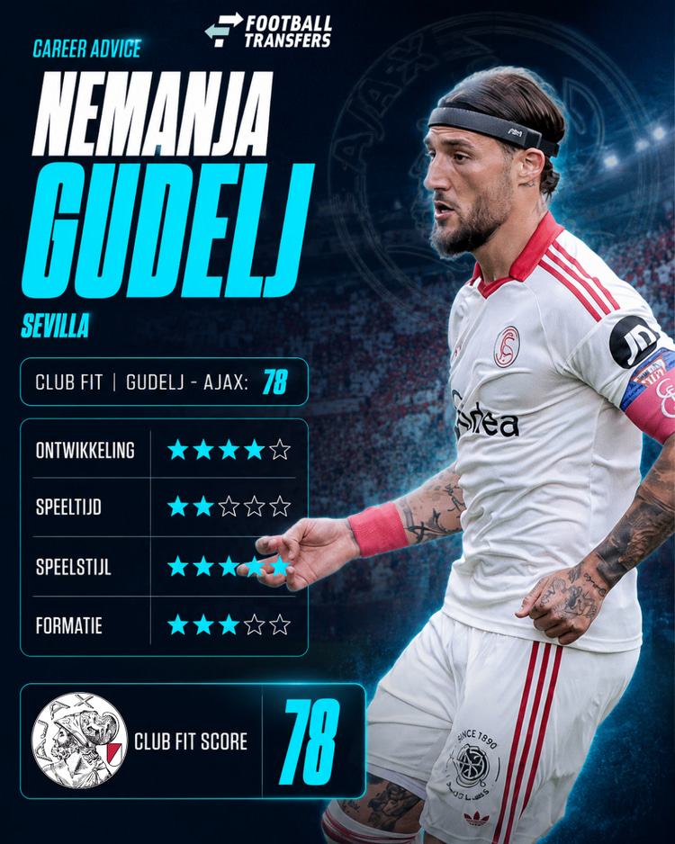Past Nemanja Gudelj bij Ajax?