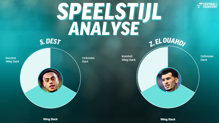 De speelstijlen van Sergiño Dest en Zakaria El Ouahdi.