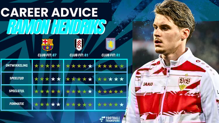 De Career Advice Tool van SciSports wijst FC Barcelona aan als ideale volgende club voor Ramon Hendriks.