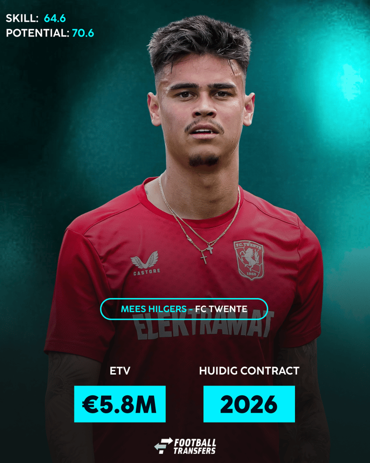 Gaat Mees Hilgers vertrekken bij FC Twente?