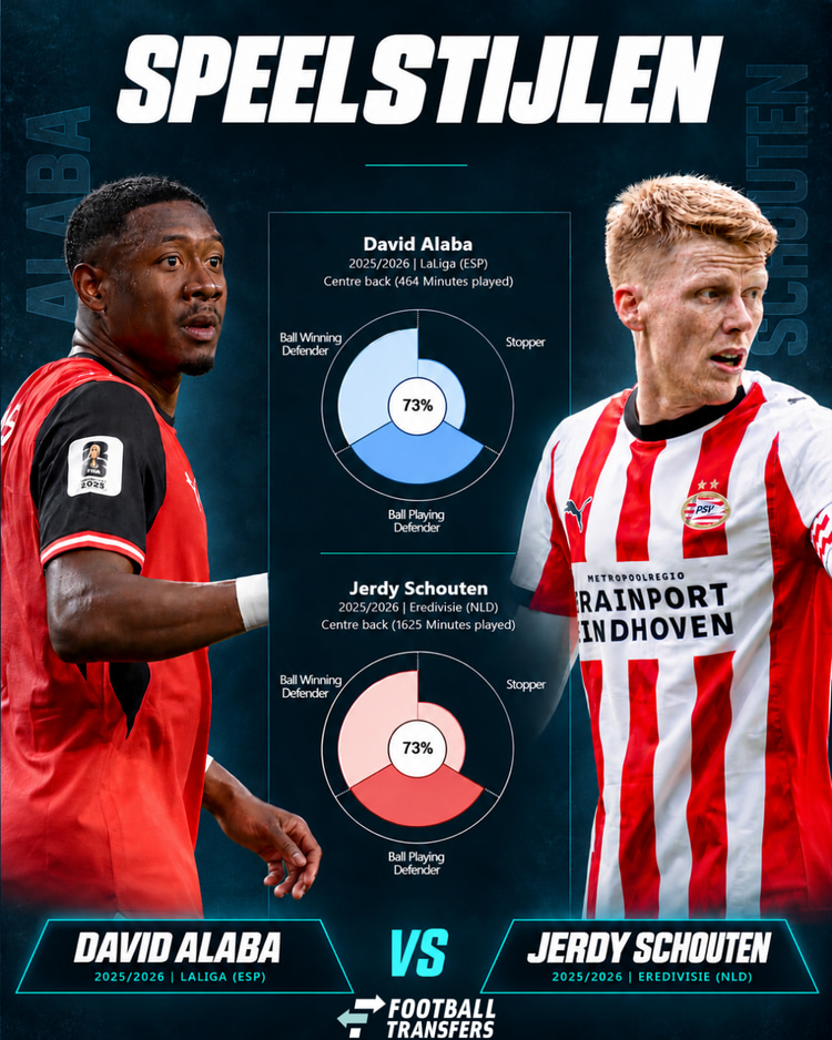 De speelstijlen van David Alaba en Jerdy Schouten.