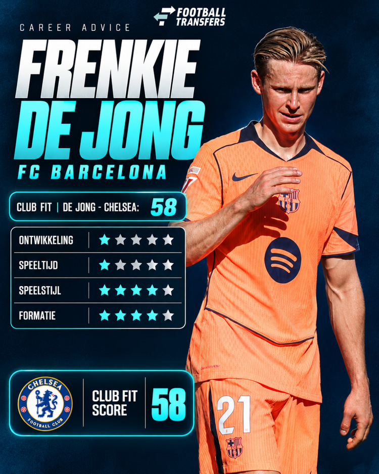 De Club Fit van Frenkie de Jong met Chelsea.