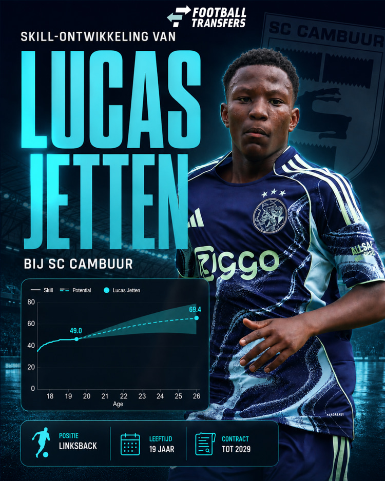 De Skill-rating van Lucas Jetten.
