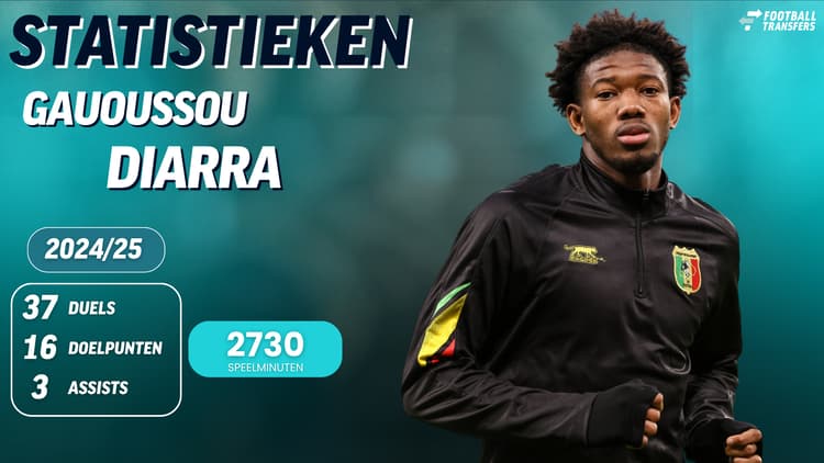 De statistieken van Gaoussou Diarra in 2024/25