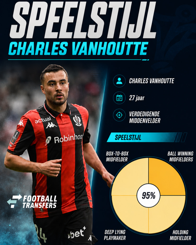 Het speelstijlprofiel van Charles Vanhoutte.