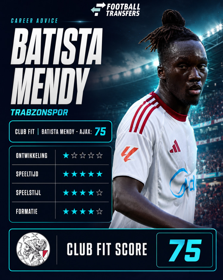 De Club Fit van Batista Mendy met Ajax.