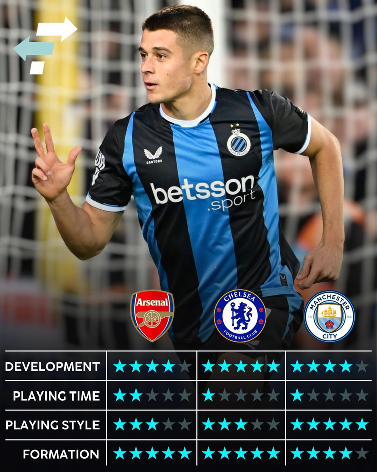 Nicolo Tresoldi: Arsenal, Chelsea and Man City Club Fits