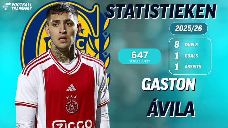 Statistieken van Gaston Avila bij Rosario Central