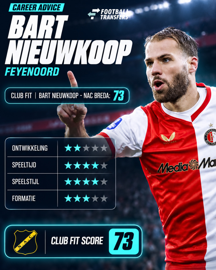 NAC Breda lijkt voor Bart Nieuwkoop de ideale uitweg.