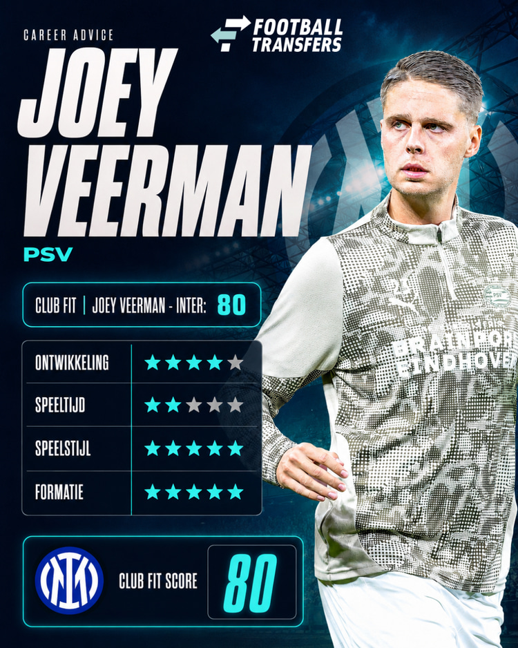 De Club Fit van Joey Veerman met Inter.