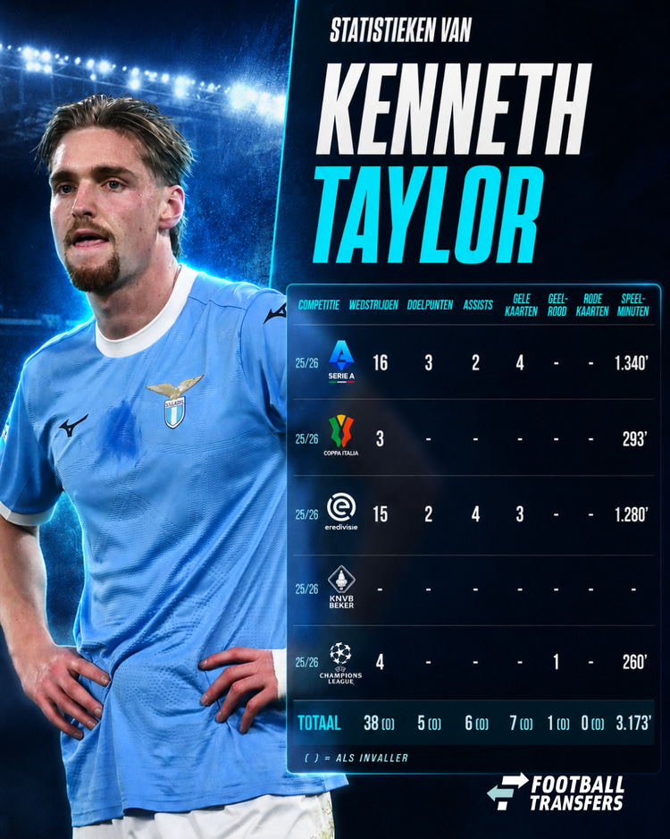De statistieken van Kenneth Taylor bij Lazio