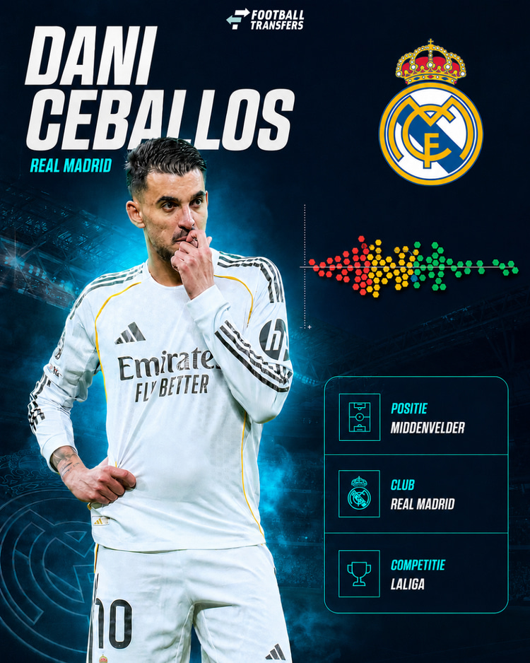 Prestaties Dani Ceballos dit seizoen
