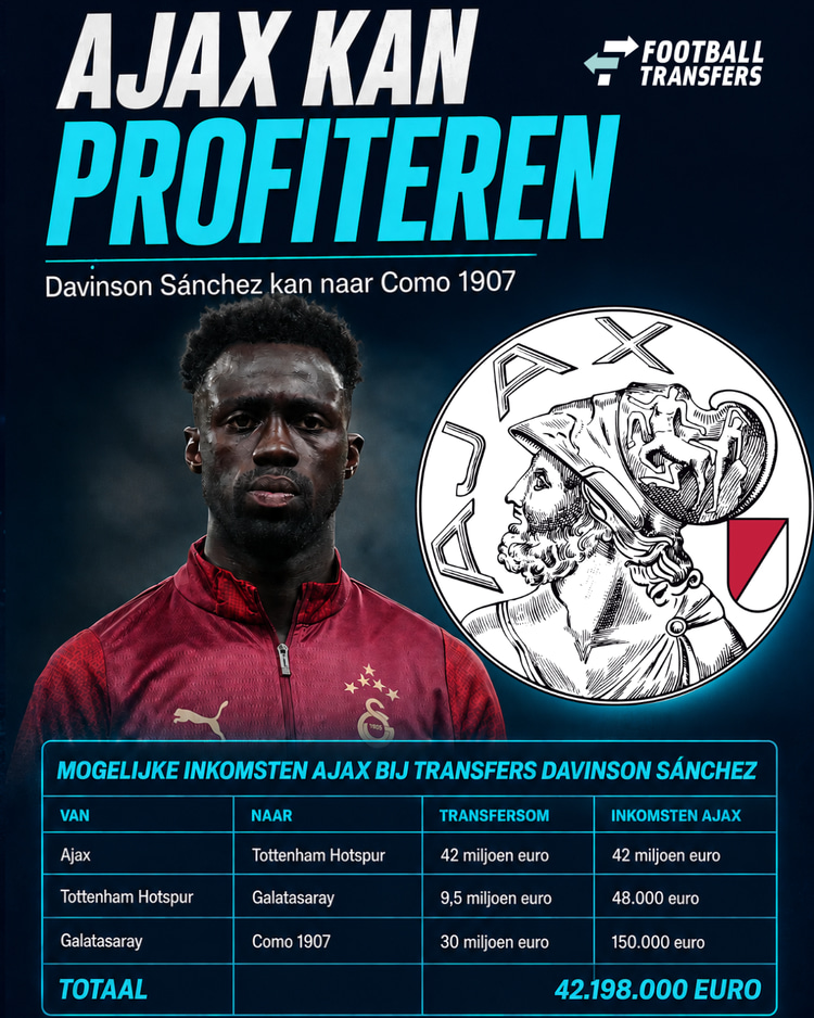 Ajax verdiende al miljoenen aan Davinson Sánchez.