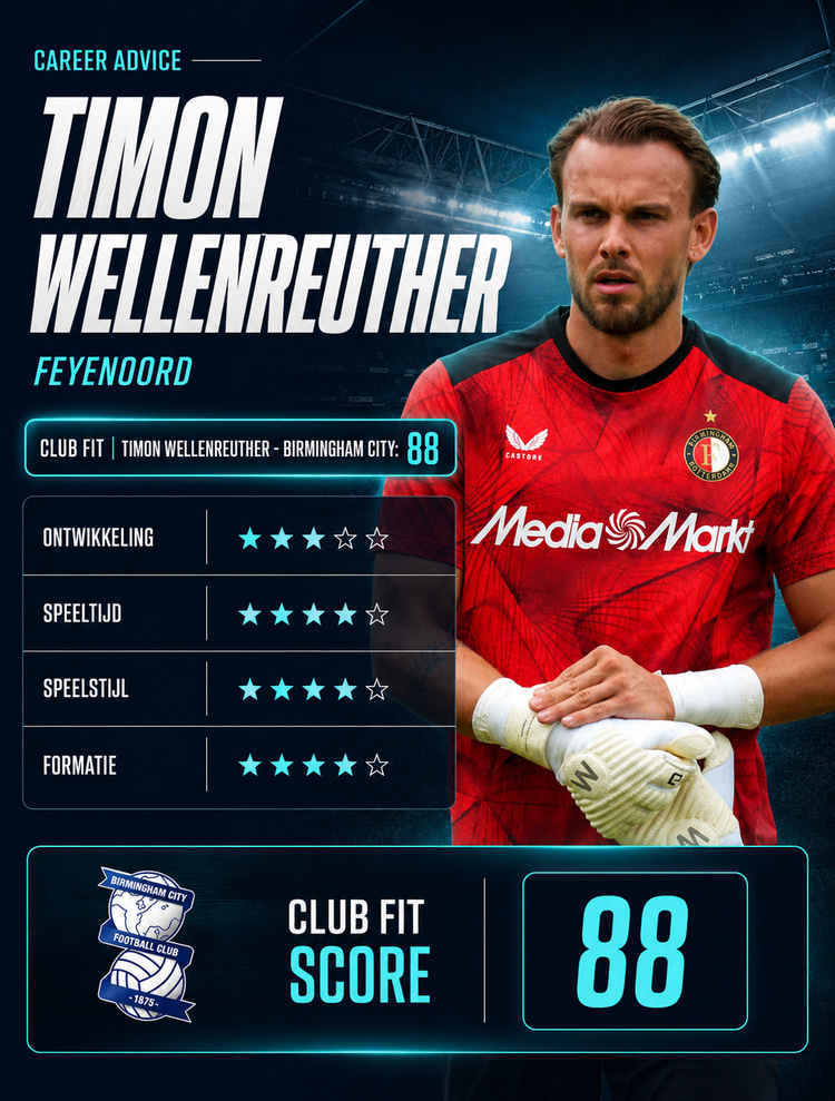 Timon Wellenreuther, Club Fit