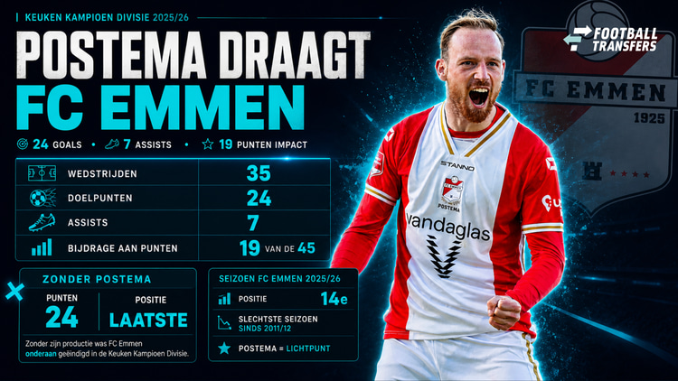 Het waanzinnige seizoen van Romano Postema bij FC Emmen.