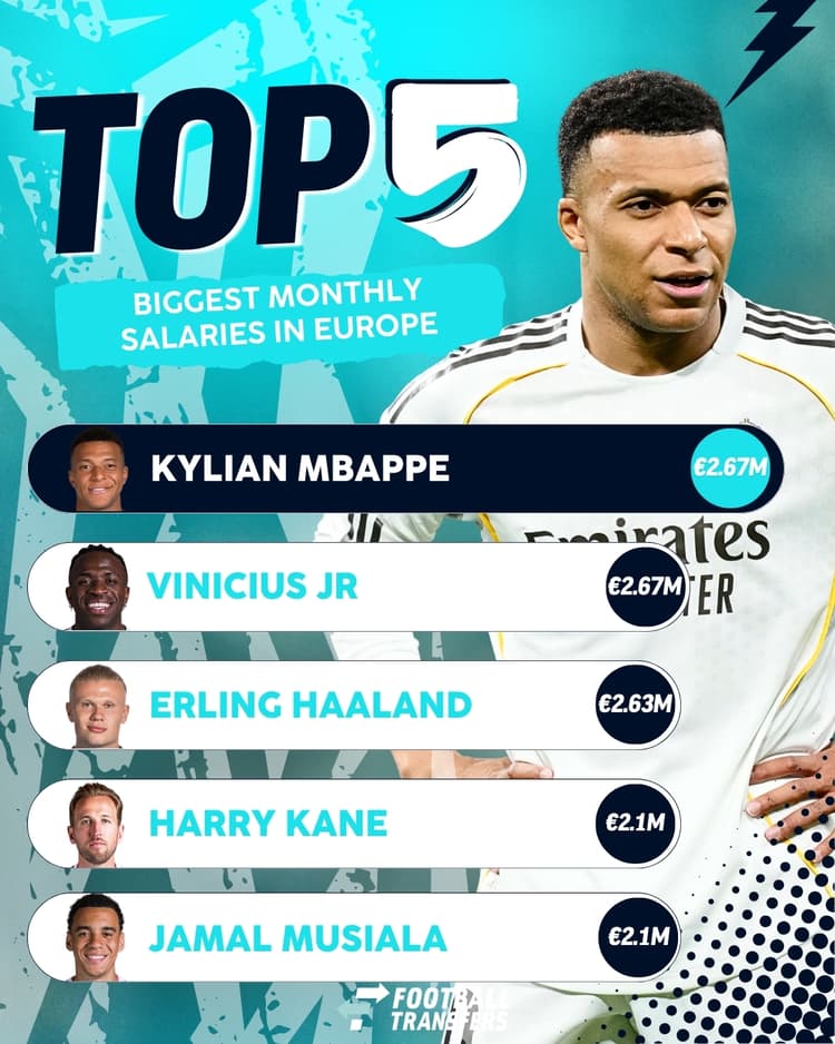 Europe's best paid players