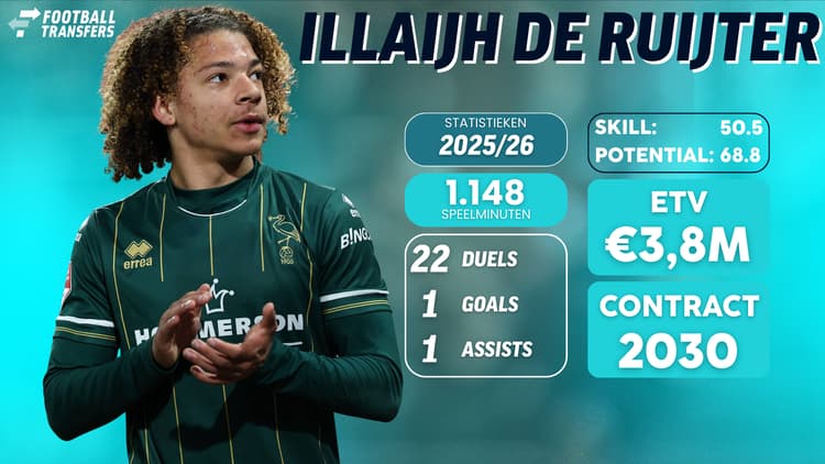 De statistieken, Skill, Potential, ETV en contractduur van Illaijh de Ruijter