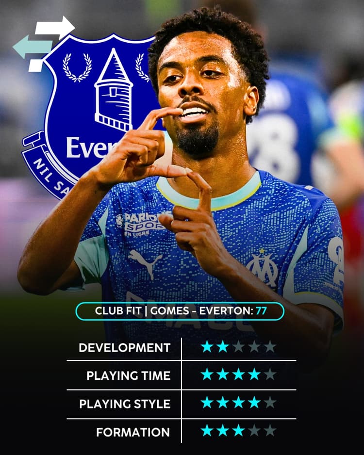 Angel Gomes, Everton Club Fit