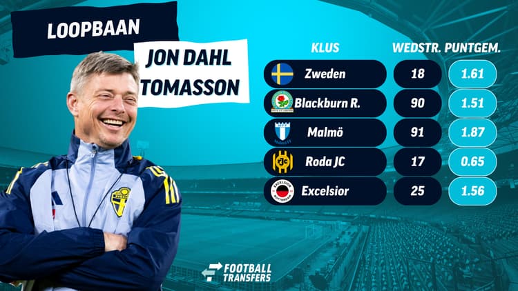 De trainersloopbaan van Jon Dahl Tomasson tot nu toe.