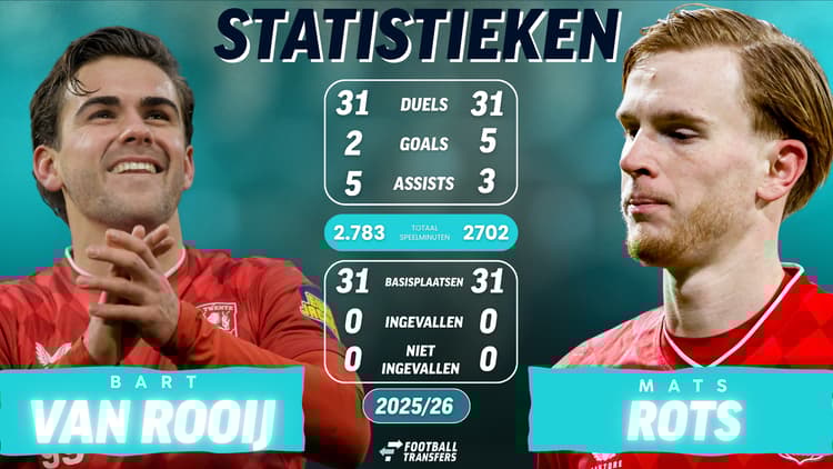 Statistieken van Bart van Rooij en Mats Rots bij FC Twente in 2025/26