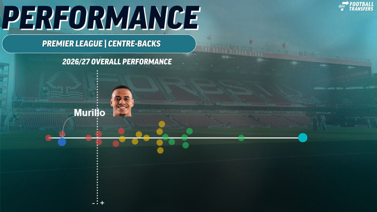 Murillo: Man Utd, Chelsea and Liverpool battle for Forest defender