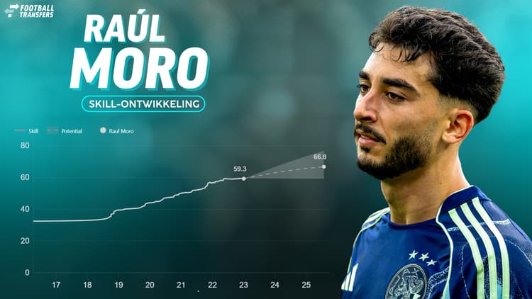 Raúl Moro blijft met zijn Skill en Potential achterlopen op concurrenten op de flanken voorin.