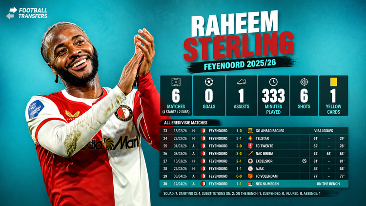 De prestaties van Raheem Sterling in het shirt van Feyenoord dit seizoen.