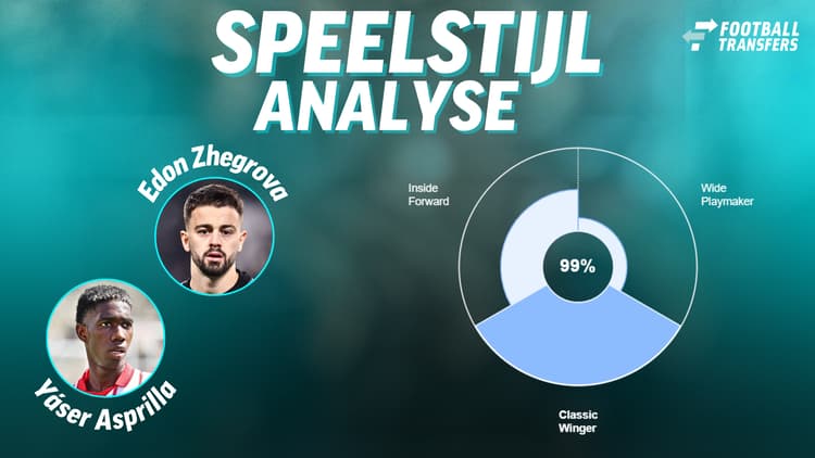 Edon Zhegrova vertoont erg veel gelijkenissen met Yáser Asprilla, die Ajax op zijn lijstje had staan.