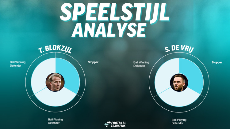 De speelstijlen van Thijmen Blokzijl en Stefan de Vrij.