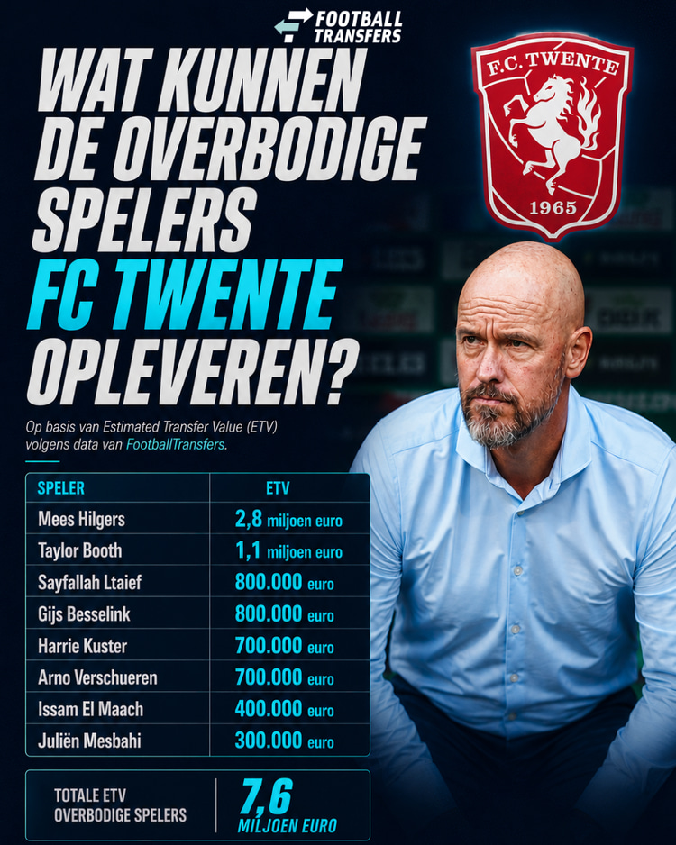 De overbodige spelers van FC Twente en hun ETV.