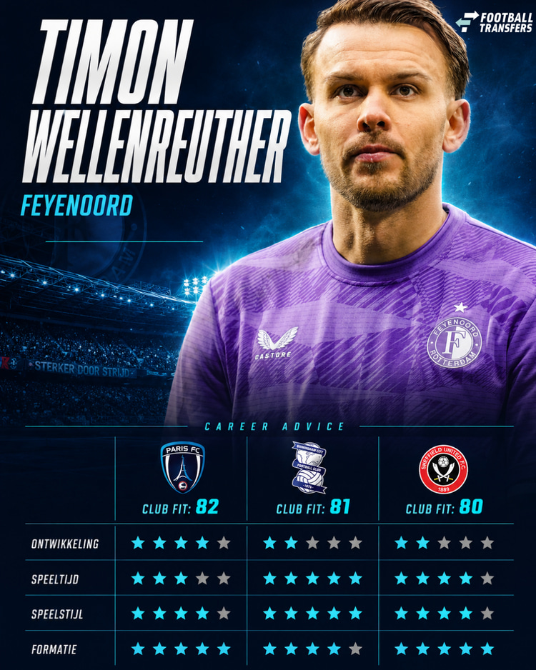 Waar past Timon Wellenreuther het best?