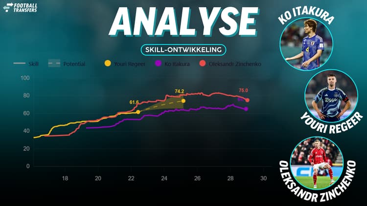 Skill van Ko Itakura, Youri Regeer en Oleksandr Zinchenko bij Ajax