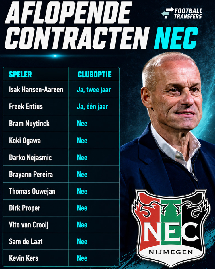 Alle aflopende contracten bij NEC in een overzicht.