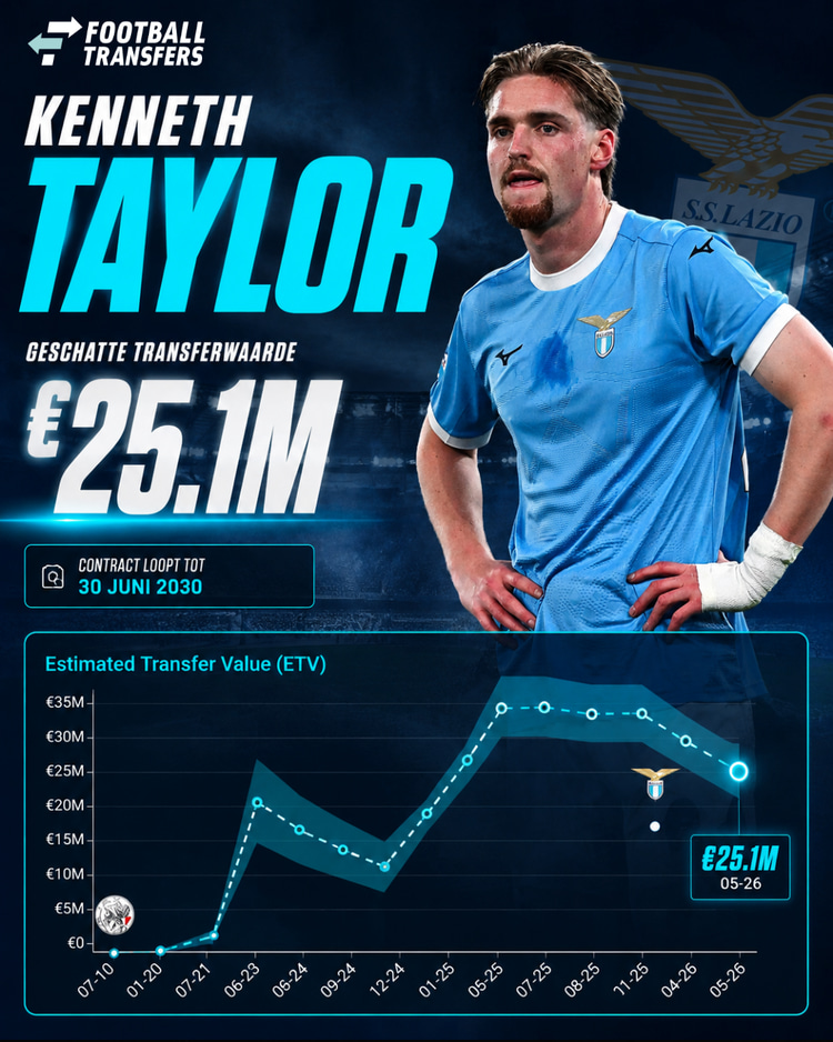 Ontwikkeling ETV Kenneth Taylor