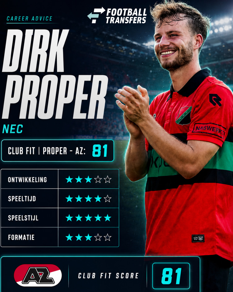 De Club Fit van Dirk Proper met AZ.