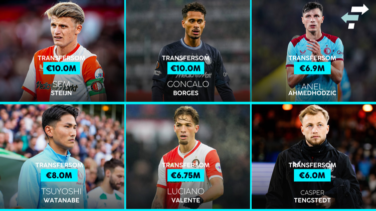 De duurste transfers van Feyenoord dit seizoen.