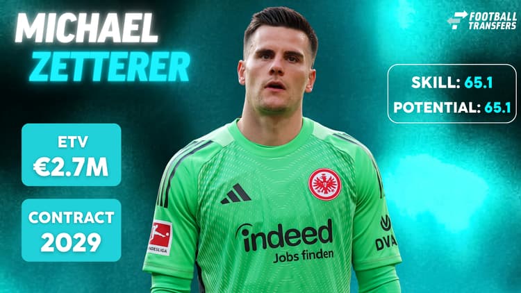 De Skill-rating, ETV en contractduur van Michael Zetterer.