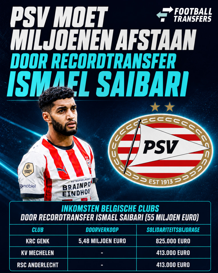 De inkomsten van KRC Genk, KV Mechelen en RSC Anderlecht door de recordtransfer van Ismael Saibari.