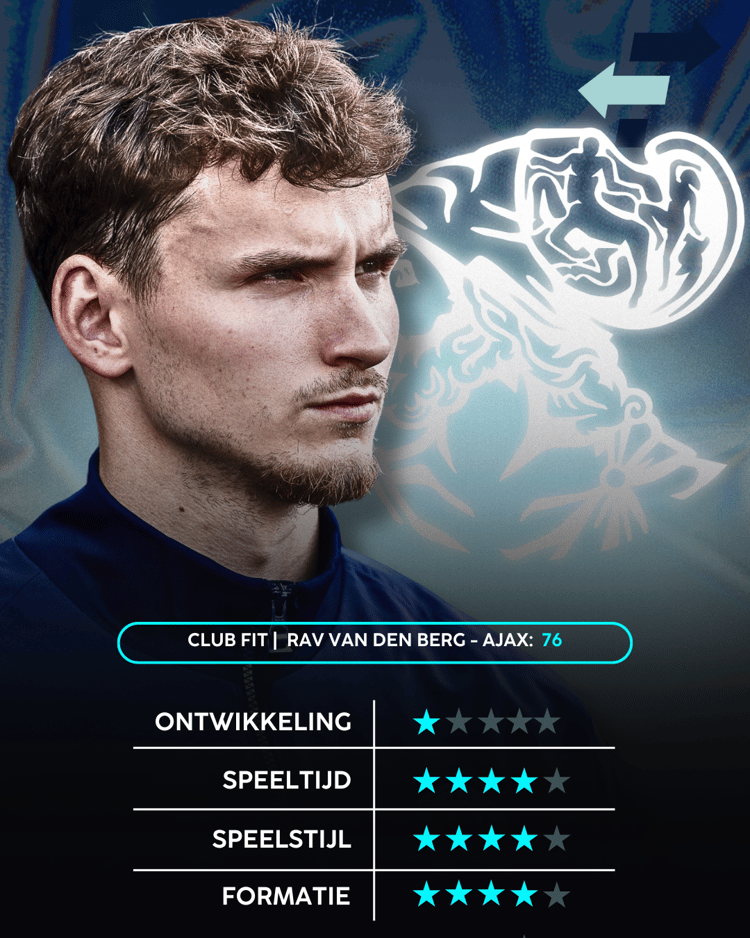 Rav van den Berg blijkt een ideale aanwinst voor Ajax.
