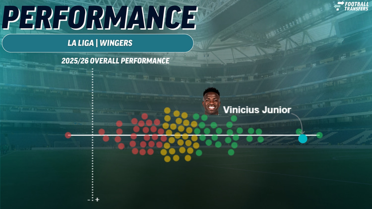 Vinicius Junior, Real Madrid, Performance 2025/26