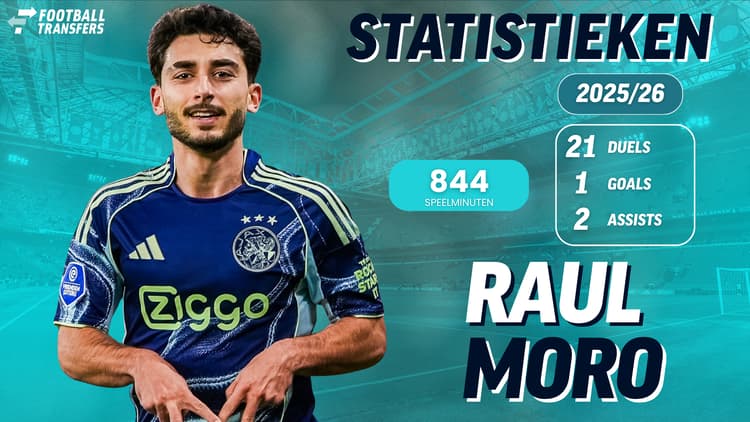 Statistieken van Moro bij Ajax