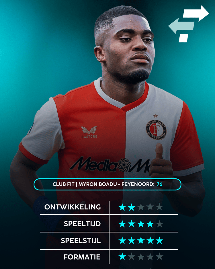 Myron Boadu - Feyenoord