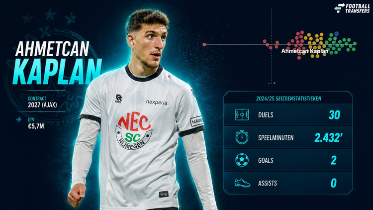 Ahmetcan Kaplan presteert uitstekend in het shirt van NEC dit seizoen.