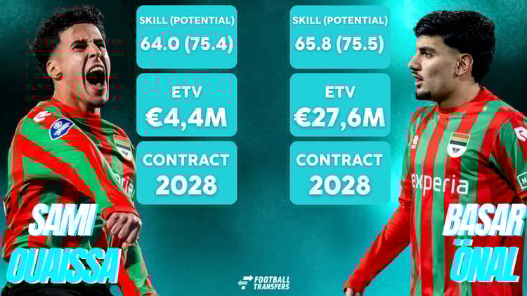 De Skill-rating, ETV en contractduur van Sami Ouaissa en Basar Önal.